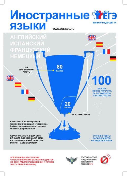 Preparation for the EGE in English