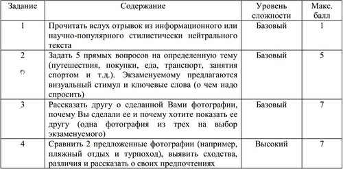 Preparation for the EGE in English