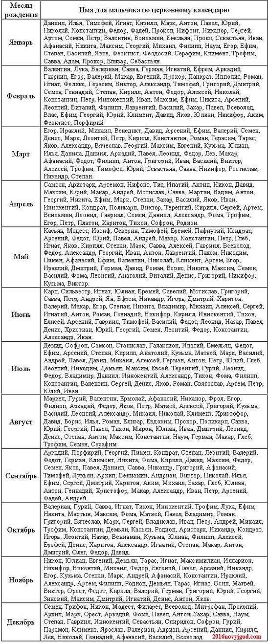 Names for boys born in 2016: how to choose the best name for the child?