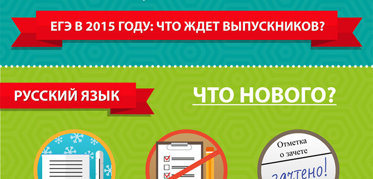 Changes in the Unified State Examination in 2015