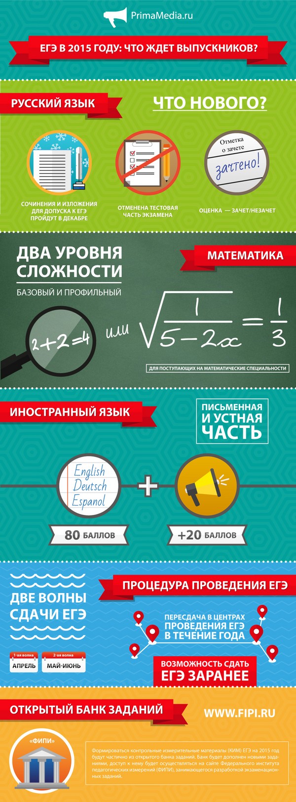 Changes in the Unified State Examination in 2015