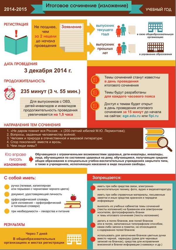 Changes in the Unified State Examination in 2015