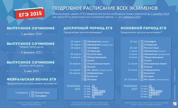 Changes in the Unified State Examination in 2015