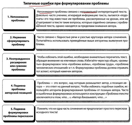 How to write an essay on the Unified State Exam on Russian