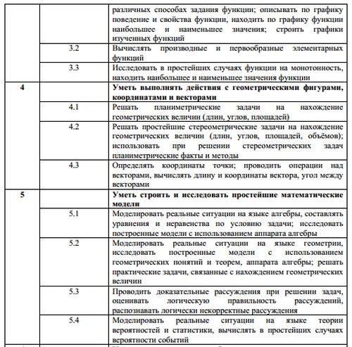 Preparation for the Unified State Exam on Mathematics