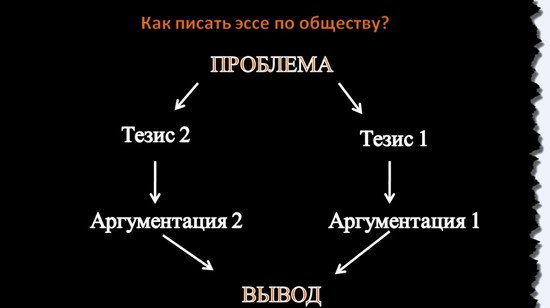 Preparation for the Unified State Examination in Social Studies