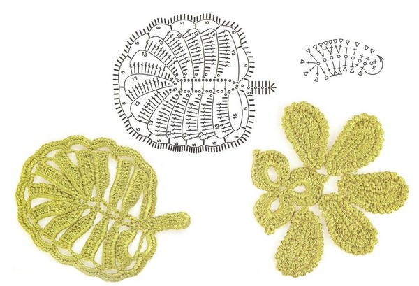 Master class on Irish lace: video