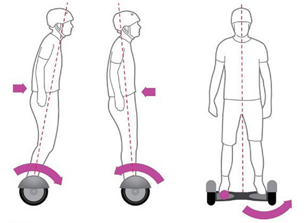 How to ride a gyroscope