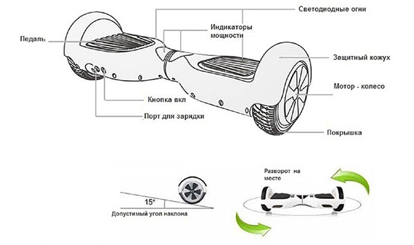 How to ride a gyroscope