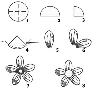 How to make a flower out of cloth