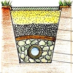 How to make a drainage of a summer residence with your own hands?