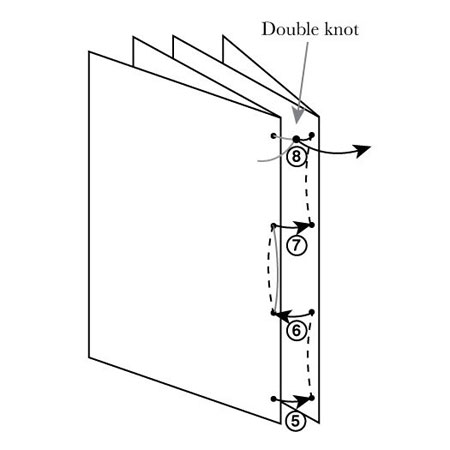  thread the needle through all the holes