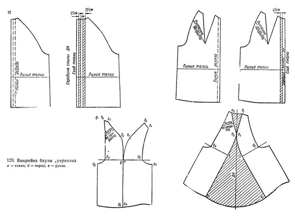 Blouse with their own hands: patterns and recommendations for sewing