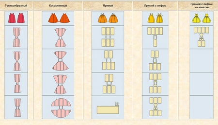 How to sew a sarafan for a girl in a folk style