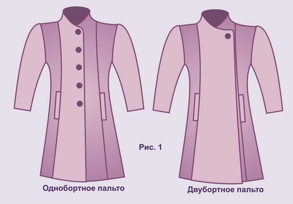 How to sew a coat with your own hands - patterns and patterns