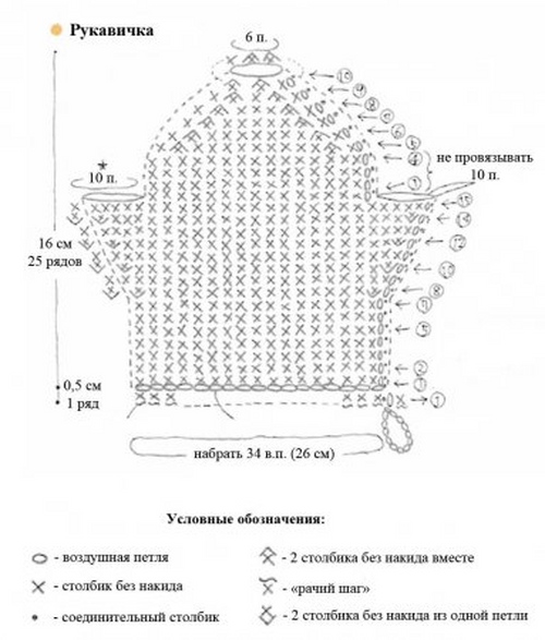 How to tie a loofah crochet?