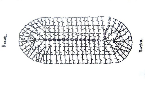 How to bind knitting with a knitting needles for beginners: diagrams and video lessons