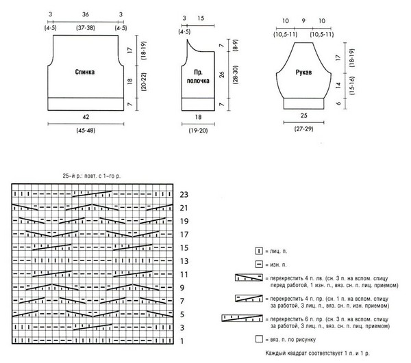 Sweatshirts, dresses and jackets knitted by needles: photos and diagrams