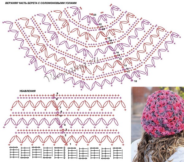 Summer Crochet Crochet: Knitting Patterns for Beginners