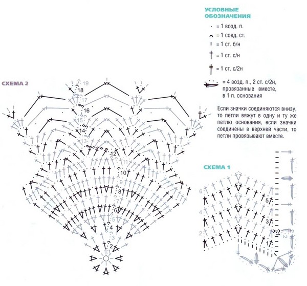 Summer Crochet Crochet: Knitting Patterns for Beginners