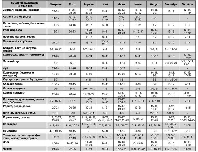 Lunar Calendar of the truck farmer for July 2015 for the Urals, Siberia, Moscow region, North-West, Ukraine, Russia