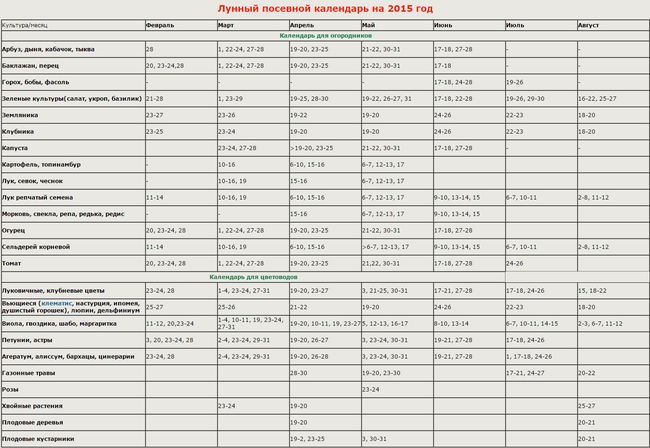 Lunar calendar of the gardener in the Urals 2015