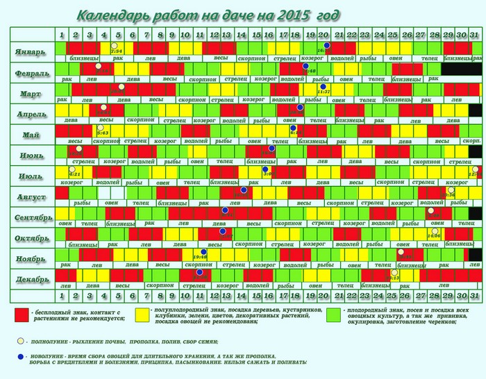 Lunar calendar of the gardener-gardener in September 2015