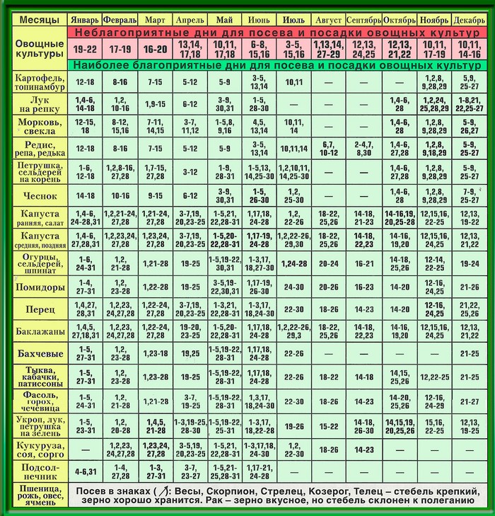 Lunar calendar of the gardener-gardener in September 2015