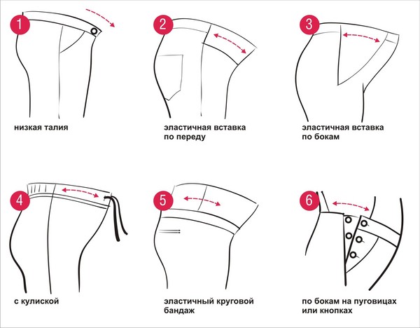 We sew clothes for pregnant women by own hands - a skirt, a dress, trousers