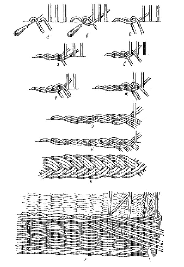 Weave baskets step by step