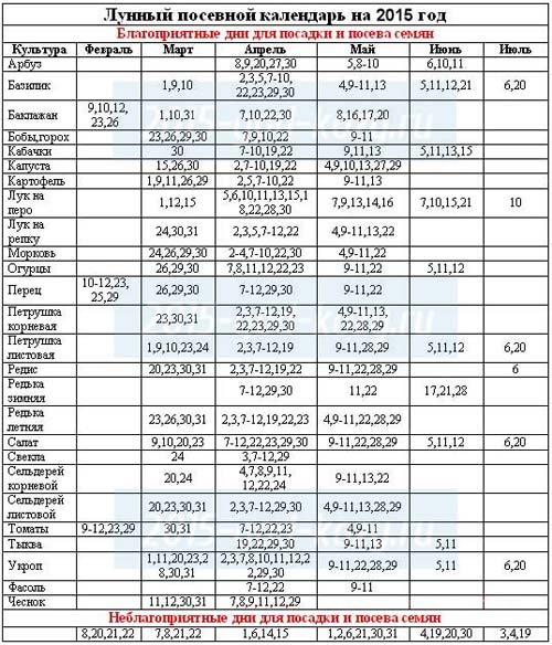 Sowing calendar 2015: we plan to work from January to December Sowing calendar 2015: we plan to work from January to December