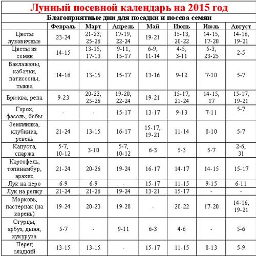 Sowing calendar 2015: we plan to work from January to December Sowing calendar 2015: we plan to work from January to December