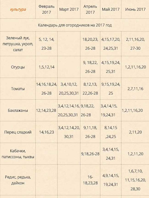 Sowing calendar for April 2017 for garden gardener. Seasonal lunar calendar for April 2017, table with favorable days