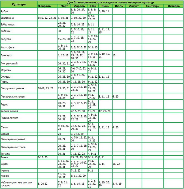 Seed calendar for February 2017