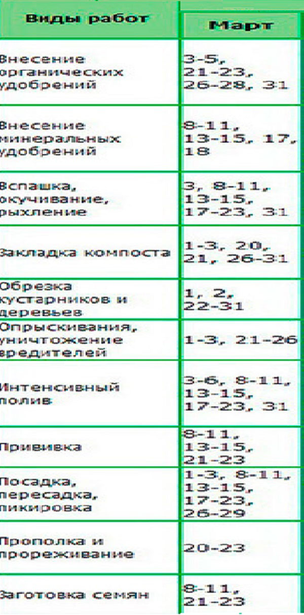 Lunar Seed Calendar for March 2017