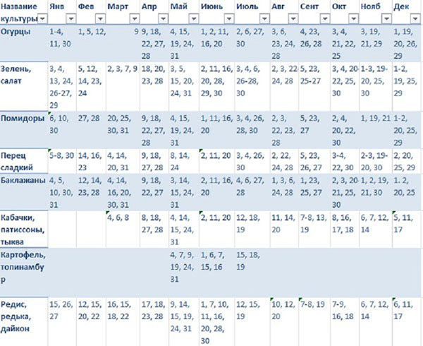 Lunar Seed Calendar for March 2017