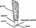 Wood Carving for Beginners Wood Carving for Beginners