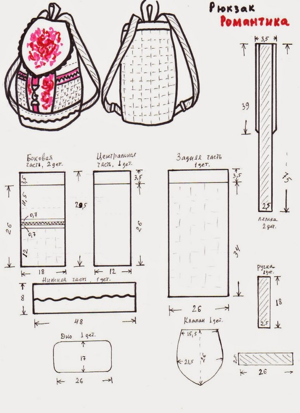 We sew a denim rucksack with our own hands - photos and patterns