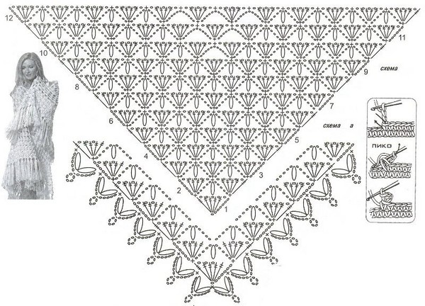 Schemes of shawls for beginners
