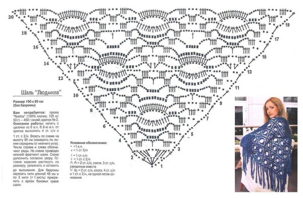 Schemes of shawls for beginners