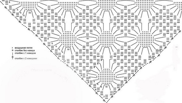 Schemes of shawls for beginners
