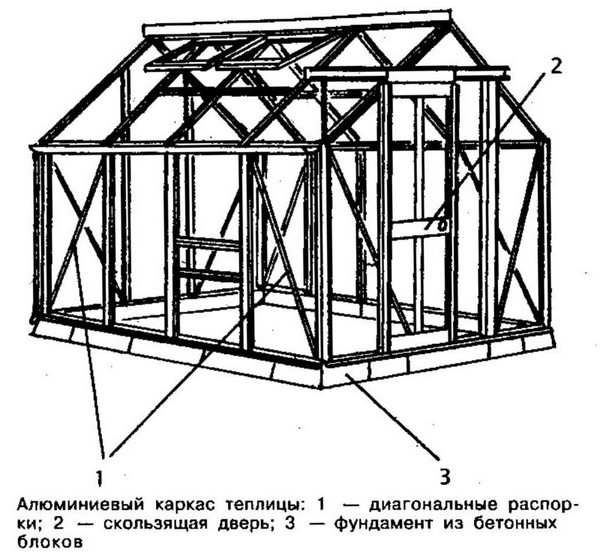 Polycarbonate greenhouse with own hands: blueprints, photos, video
