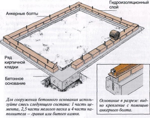 Polycarbonate greenhouse with own hands: blueprints, photos, video