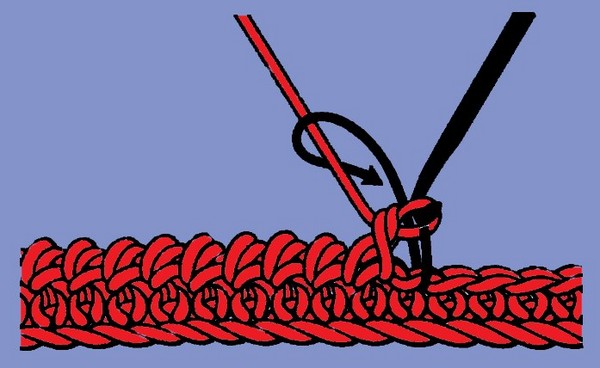 Crochet "Rachy step" - technique of execution Crochet "Rachy step" - technique of execution