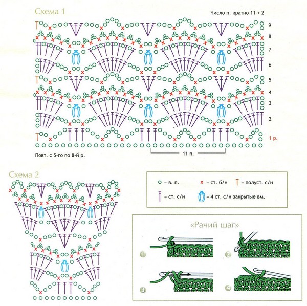 Crochet "Rachy step" - technique of execution
