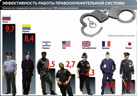 How to get a job in the police?