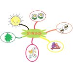Link diagram: programs for creating