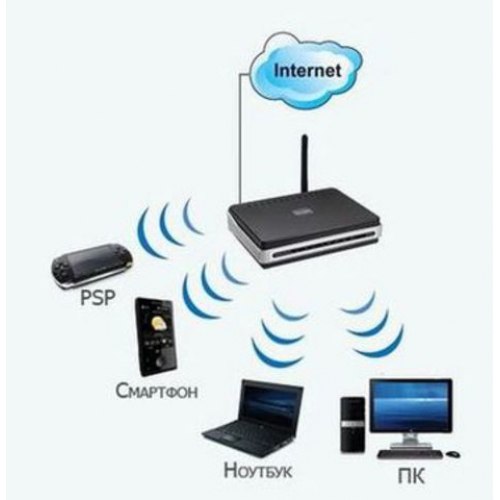 How to configure WI-FI on an Asus laptop?