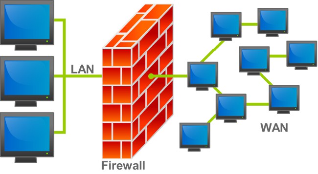 How to disable Windows 7 Firewall?