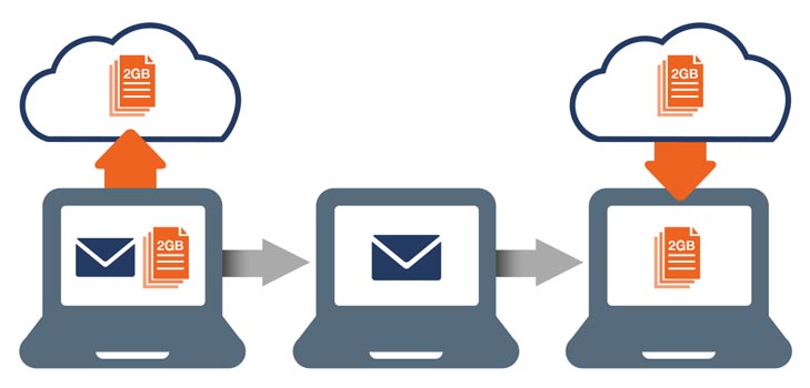 How to send large files over the Internet